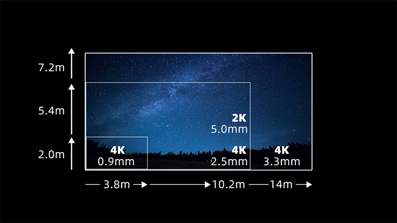 星空官网第四款自主知识产权LED电影屏通过DCI认证