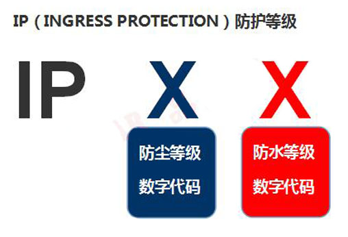 什么是LED透明显示屏防护等级？